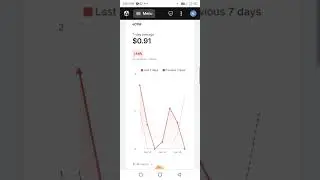 unity ads earning proof || Best alternative ads market unity ads  Best earing ads