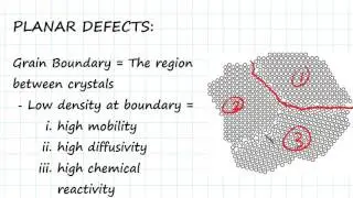 Planar Defects | Engineering Materials