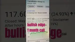 TransMedics Group Inc.: Transforming Organ Transplantation with Innovative Technology