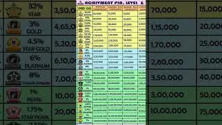 RCM All Ranks/ pins📌 #shorts #rcm #bestopportunity