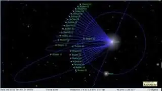 Gravity Assists of Spacecraft
