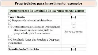 Propriedade para investimento: exemplos