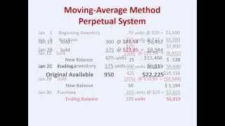 Inventory - Average Costing Methods