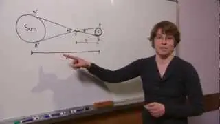 What is the transit of Venus?