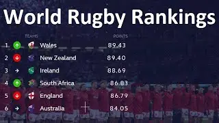 How do the Rugby World Rankings Actually Work?