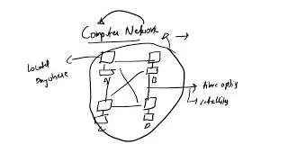 What is a Computer Network?