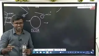 UPSC Anthropology optional: Theories of Organic Evolution-Pre-Darwinian, Darwinian and PostDarwinian