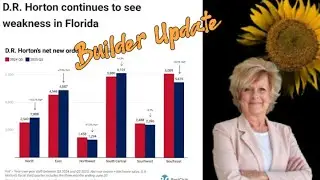 BUILDERS UPDATE SOUTHEAST REAL ESTATE MARKET