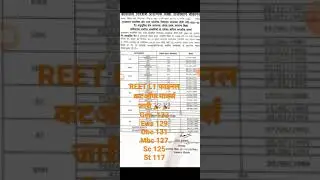 #REET_L1_final_cutoff_marks #reetfinalcutoff