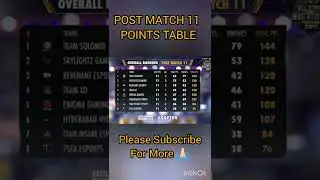 BGMI ALL STARS INVITATIONAL POINTS TABLE POST MATCH 11 | LOCO X NODWIN GAMING