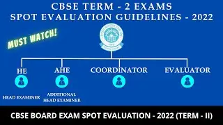 CBSE Spot Evaluation - Term 2 Exams | Role of HE | AHE | Coordinator in Board Evaluation