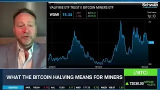A Bullish Outlook for Bitcoin