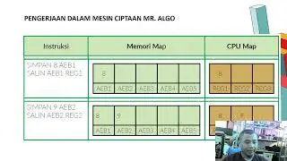 Mengenal Register dan Memori dengan Mr Algo pada Sistem Komputer Part 3