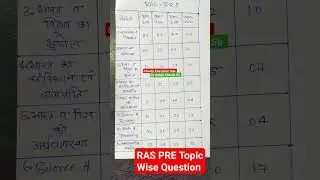 RAS PRE Topic Wise Question ❓❓ #ras #RAS #ras_pre #ras_exam_2023 #youtubeshorts #ras_preparation