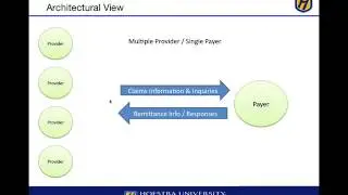 Module 4 - HIPAA & Integration - Healtchare Info Tech