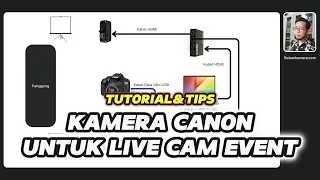 Cara Menggunakan Kamera Canon DSLR/Mirrorless Untuk Live Cam Event - Camera Tampil ke Layar/Screen