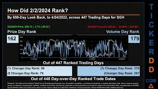 SGH News along with Price and Volume Analysis SGH Stock Analysis $SGH Latest News TickerDD SGH Price