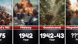 Timeline of Major US Battles (1775&ndash;2011)