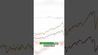 TDIV vs  VHYL 2 ETF  per i Dividendi