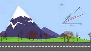 Constant Acceleration