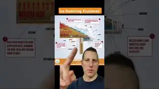 Ice Damming & Roof Leakage Explained! #homeinspection #oshawa #torontorealestate
