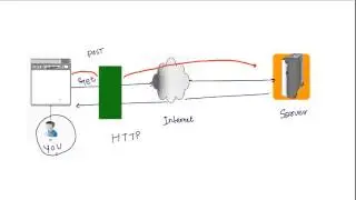 C2V1 Getting Started With Virtual User Generator
