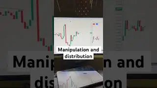 Manipulation and distribution in options #bigplayertrading  #riskmanagement #stockmarket #ytshort
