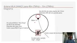 Construcción de la antena de bucle magnético MLA EA4AGY para bandas de radioaficionado en HF