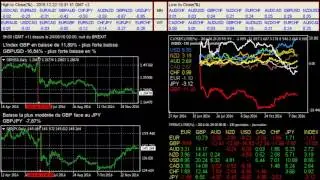 FOREX - Point tendance BREXIT - 22/12/16 - Indicateurs de trading