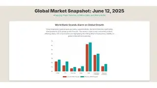 Daily Financial News Recap &ndash; June 12, 2025 | Zer0Rate Podcast