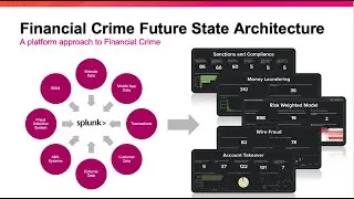 Splunk for financial Crime - short