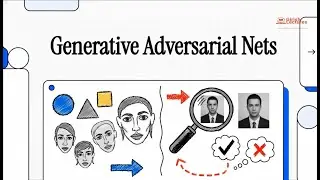 What are GANs? The 