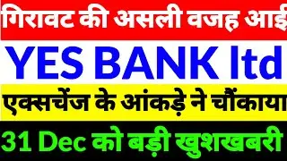 Yes Bank share news,Yes Bank latest news,Yes Bank share news today,Yes Bank ltd news,Yes Bank 2025