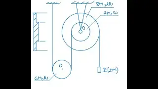 Dinamica sistemelor D'Alembert 2