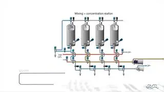 Sustainability optimization with essential Cleaning in Place technologies
