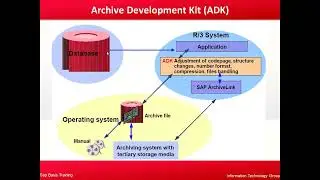 SAP Data Archiving