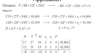 How To Set Up the Simplex Method