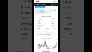 Pre-earnings Option Strategy in Applied Materials