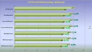 OBS vs Shadowplay - H264 Capture Performance - How much better is NVFBC?