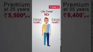 Get the Kotak e-Term plan at just ₹19/day!*