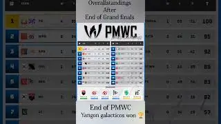 PMWC 2025 Grand Finals - ALL TEAMS Final Standings - PUBG Mobile World Cup Champions Revealed! #pmwc