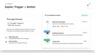 Work Automation Mastery: ChatGPT + Calendly + Zapier Setup Guide
