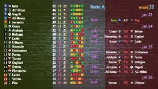 Tour 22 ⚽ Serie A ⚡ results | season 2025/2026