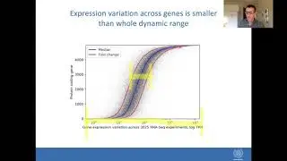 RECOMB/ISCB RSGDream-2020 DeepExpression presentation
