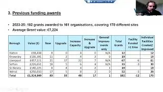 VOLA UKSPF Digital Grant Funding Round 6 Briefing (June 2025)