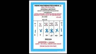 Multiplication (Base/General method )