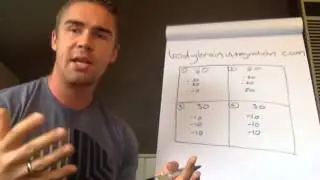 Productivity strategy (Body Brain Integration)