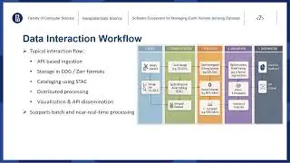 Software Ecosystem for Managing Earth Remote Sensing Datasets