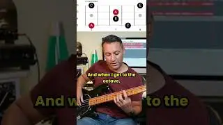 Super Useful Minor Triad Bass Patterns!