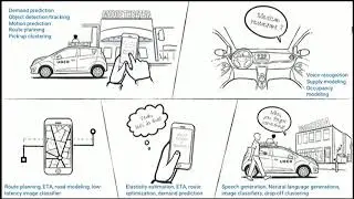 Building intelligent applications, experimental ML with Uber&rsquo;s Data Science Workbench